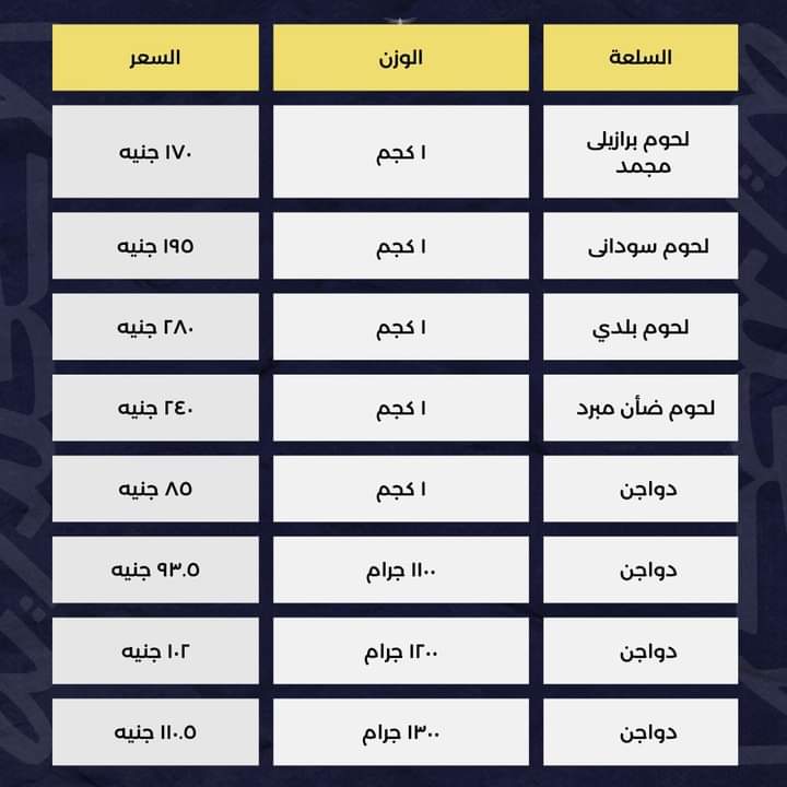 أسعار اللحوم والدواجن بالاسكندريه