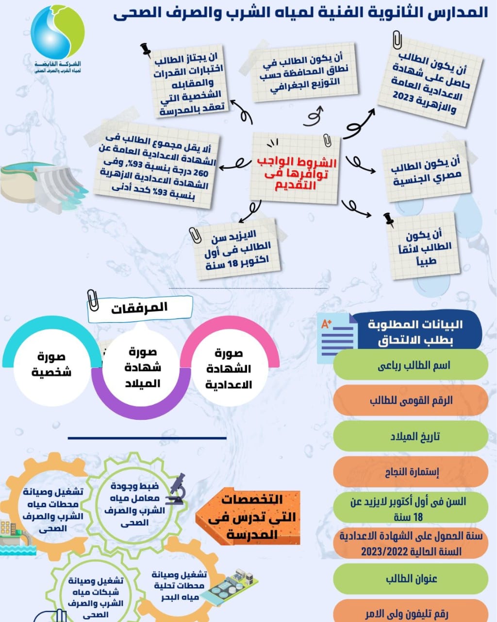 المدارس الثانوية الفنية لمياه الشرب والصرف الصحي