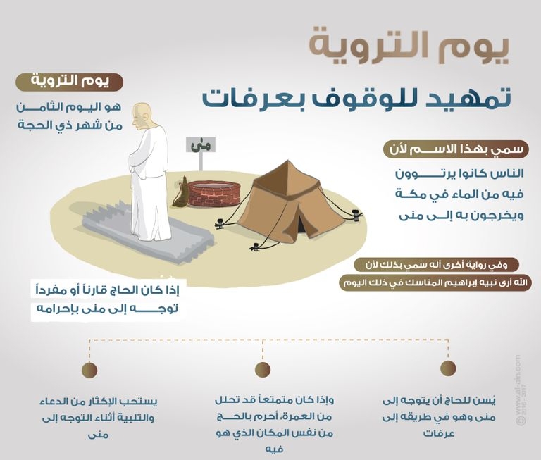 افضل الدعاء يوم الترويه