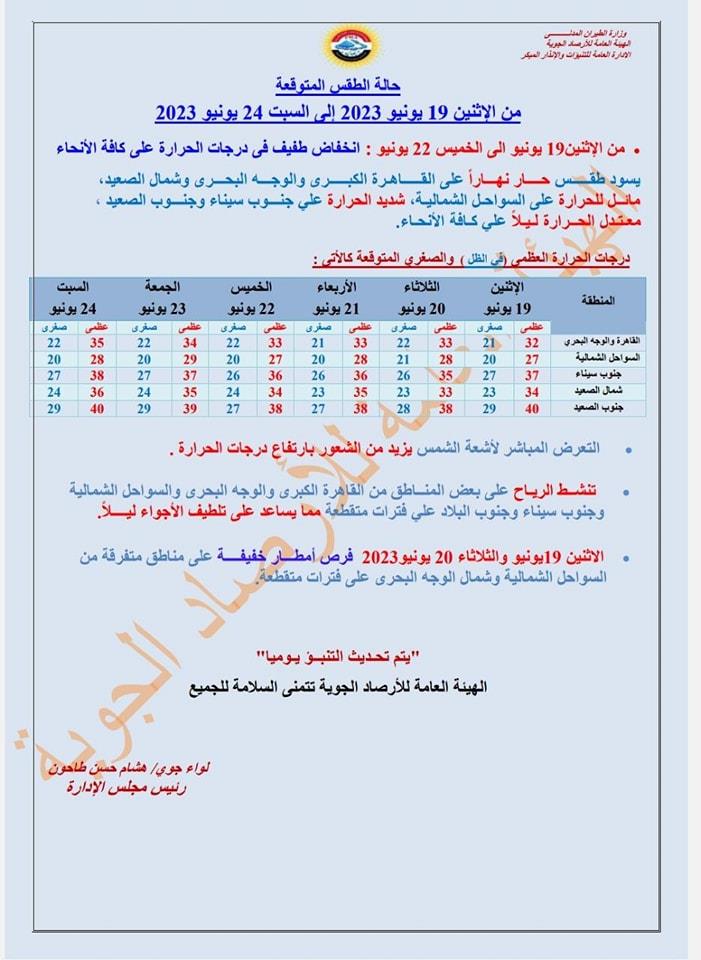 طقس اليوم الإثنين 19 يونيو