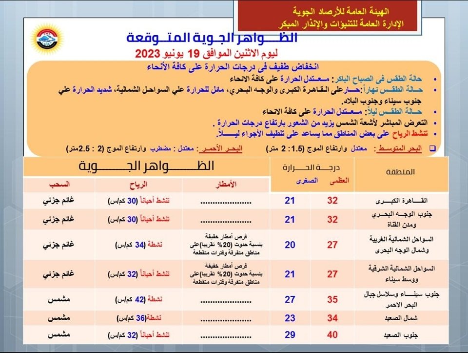 طقس اليوم الإثنين 19 يونيو