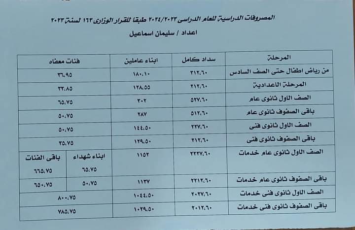 الفئات المعفاة من سداد المصروفات المدرسية والتعديلات الجديدة 