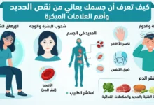 كيف تعرف أن جسمك يعاني من نقص الحديد وأهم العلامات المبكرة؟